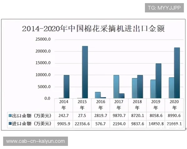 中超球队在数据分析应用上逐步成熟并获成效，中超各球队支出