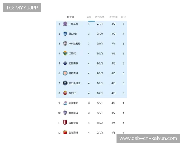 上海申花遭遇亚冠客场五年不胜的魔咒，上海申花亚冠联赛2020赛程表